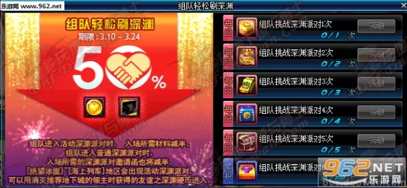 DNF深渊挑战最佳频道推荐及掉落率分析指南