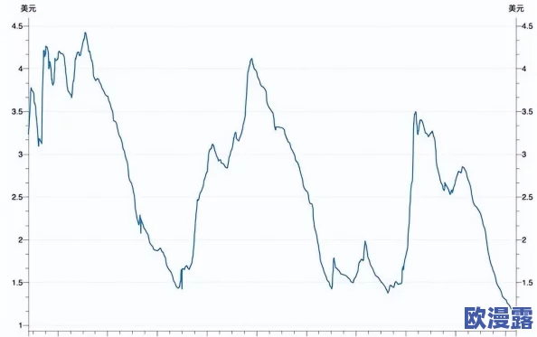 欧美日韩国产精品：全球经济复苏加速，国际市场动态引发关注与讨论