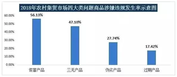 国产偷v国产偷v国产：近期国内市场上出现大量假冒伪劣产品，消费者权益亟待保护，引发社会广泛关注与讨论