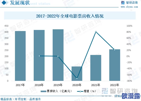一区二区三区四区精品视频"引发热议,网友纷纷讨论其对影视行业的影响与未来发展趋势,相关话题持续升温 一区二区三区四区精品视频"引发热议,网友纷纷讨论其对影视行业的影响与未来发展趋势,相关话题持续升温