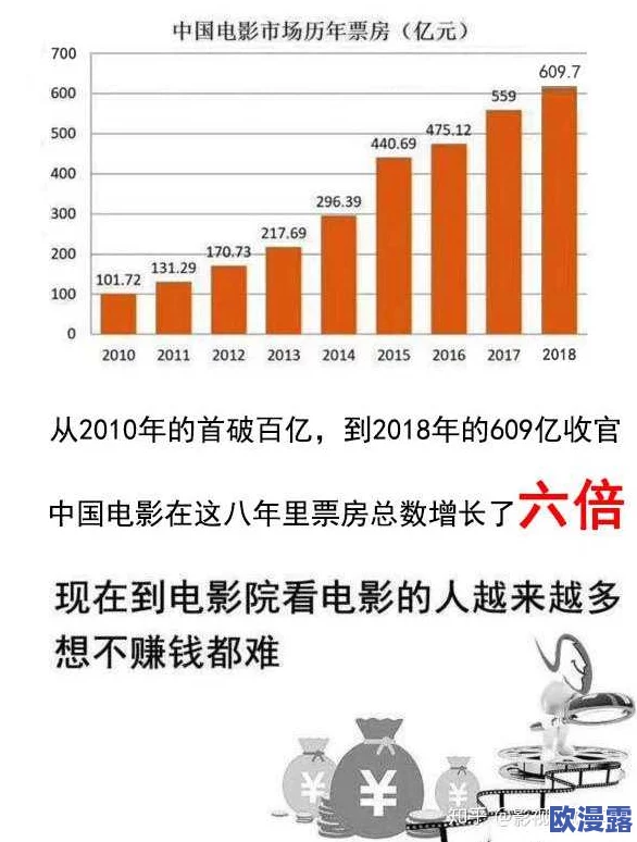 一区二区三区四区精品视频"引发热议,网友纷纷讨论其对影视行业的影响与未来发展趋势,相关话题持续升温 一区二区三区四区精品视频"引发热议,网友纷纷讨论其对影视行业的影响与未来发展趋势,相关话题持续升温