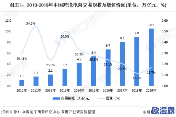 亚测码欧洲码一二三区：最新进展与未来发展方向分析，助力跨境电商新机遇