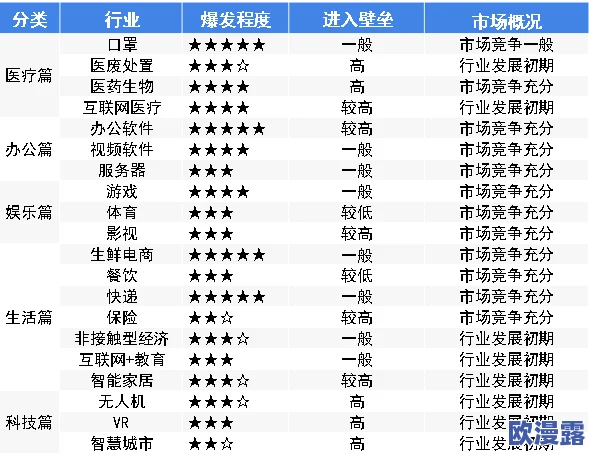 国产精品特级毛片一区二区三区:最新市场动态与消费者反馈分析,助力行业发展新机遇 国产精品特级毛片一区二区三区:最新市场动态与消费者反馈分析,助力行业发展新机遇