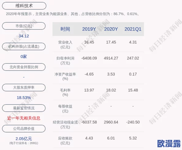 aktvicineko"项目最新进展:新技术应用与合作伙伴关系的深化推动了研究成果的快速发展 aktvicineko"项目最新进展:新技术应用与合作伙伴关系的深化推动了研究成果的快速发展
