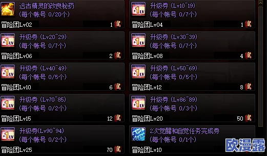 地下城与勇士:精选特殊装备深度指南,助力角色战力飙升的必备选择 地下城与勇士:精选特殊装备深度指南,助力角色战力飙升的必备选择