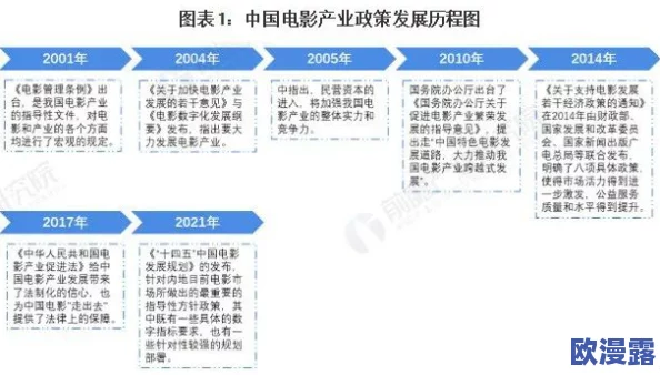 国产二区三区：最新政策发布引发市场热议，助力影视产业全面复苏与发展新机遇