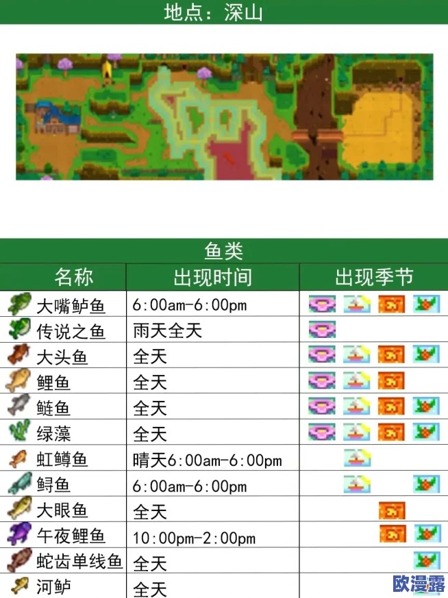星露谷物语钓鱼技巧全解析：遇到鱼儿逃跑怎么办？实用攻略分享