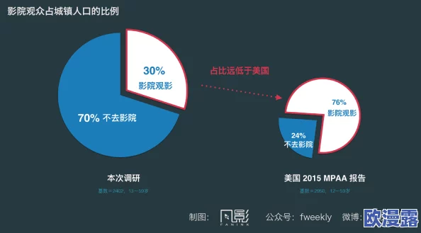欧美在线不卡视频:最新动态与趋势分析,探讨其对全球影视产业的影响及观众偏好变化 欧美在线不卡视频:最新动态与趋势分析,探讨其对全球影视产业的影响及观众偏好变化