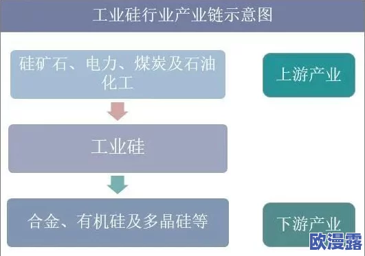 亚洲毛片一级带毛片基地：最新动态与行业趋势分析，关注市场变化与用户需求的深度解读