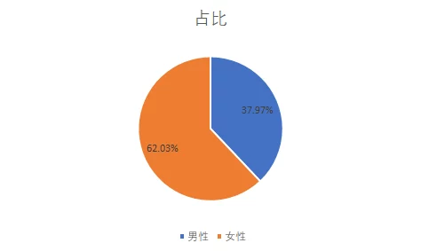 性欧美video另类hd:最新研究揭示性别与文化对视频消费行为的影响,探讨多样化内容的重要性 性欧美video另类hd:最新研究揭示性别与文化对视频消费行为的影响,探讨多样化内容的重要性