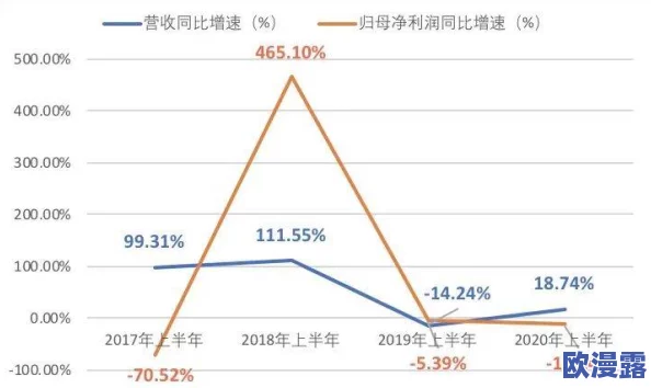 制品厂麻花豆:新产品研发进展显著,市场反响热烈,销售额持续攀升 制品厂麻花豆:新产品研发进展显著,市场反响热烈,销售额持续攀升