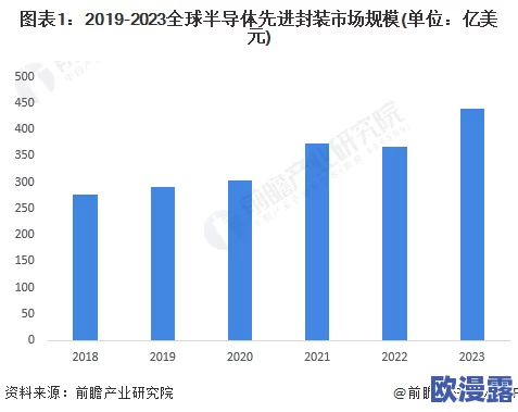 7x7x海外华为永久更新时间:分析华为在全球市场的持续发展与技术更新策略,探讨其对国际业务的影响 7x7x海外华为永久更新时间:分析华为在全球市场的持续发展与技术更新策略,探讨其对国际业务的影响