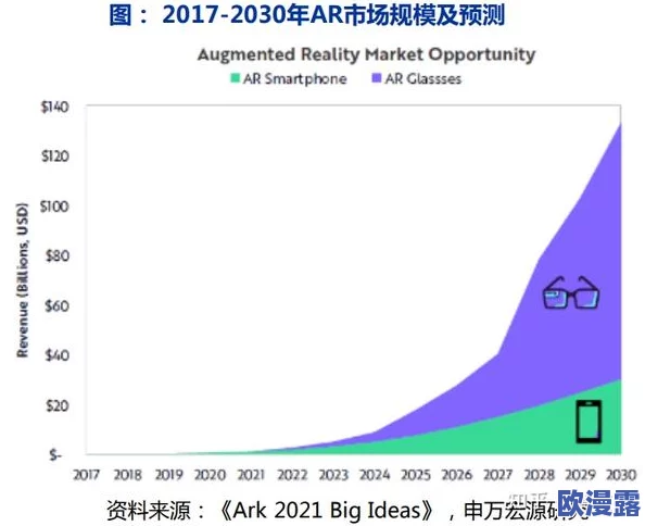 亚洲综合一二三:全球经济复苏加速,科技巨头纷纷布局元宇宙市场,引发投资热潮与行业变革 亚洲综合一二三:全球经济复苏加速,科技巨头纷纷布局元宇宙市场,引发投资热潮与行业变革