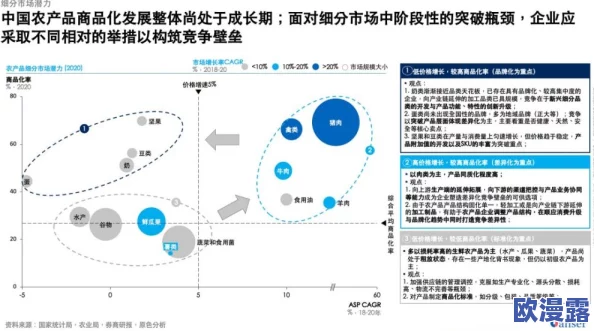 91精产国品一二三产区区别在于各自的生产标准、质量控制及市场定位，了解这些差异有助于消费者做出明智选择