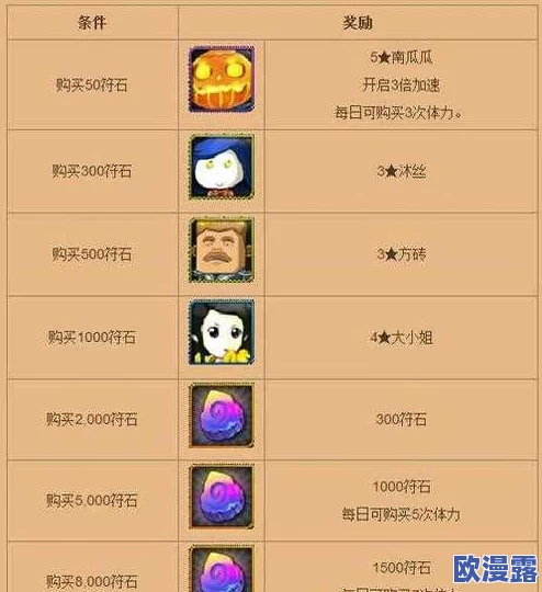 我叫MT3全面解析：公会任务DKP点数高效获取方法与技巧介绍