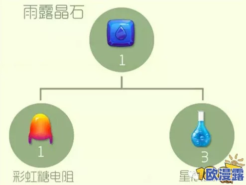 球球大作战:黄金斗士圣衣合成攻略与必备材料详解 球球大作战:黄金斗士圣衣合成攻略与必备材料详解