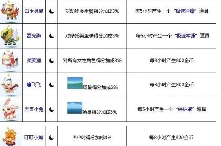 天天酷跑3D高分攻略：月亮关卡宠物选择指南与得分技巧详解