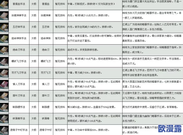 江湖求生必备：九阳真经全面解析及其神奇功效一览表