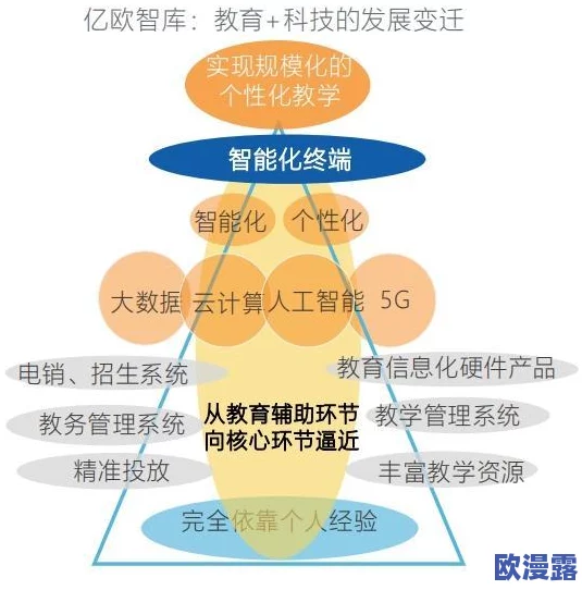 一对一h文：深入探讨个性化教育的优势与挑战，如何实现高效学习与成长的完美结合