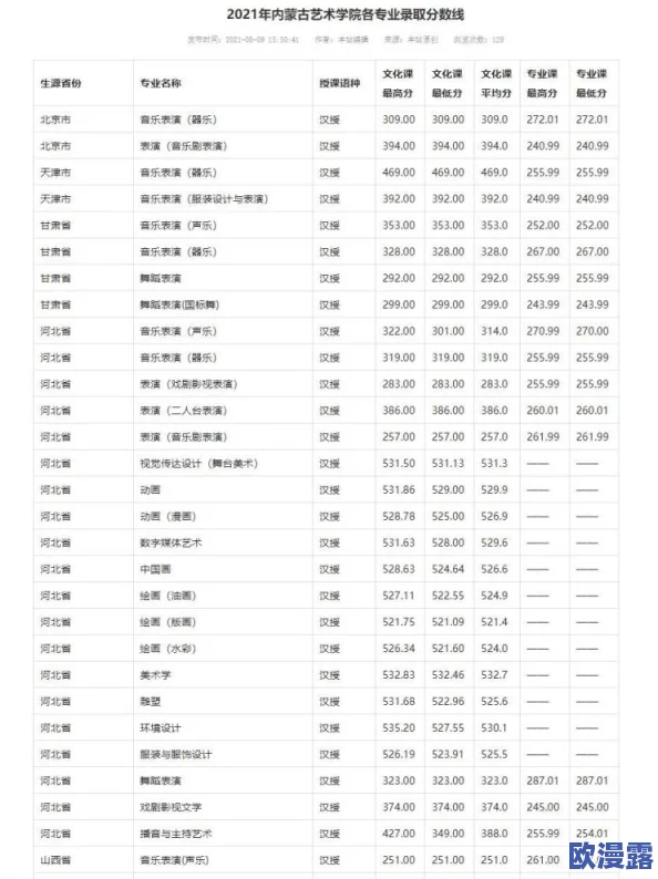 西方137大但人文艺术a管予评：新动态揭示文化交流对当代艺术发展的深远影响与未来趋势