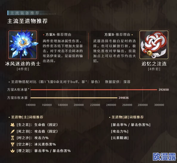 六星英雄梅伊全面解析：爱情快递员技能属性图鉴与攻略指南