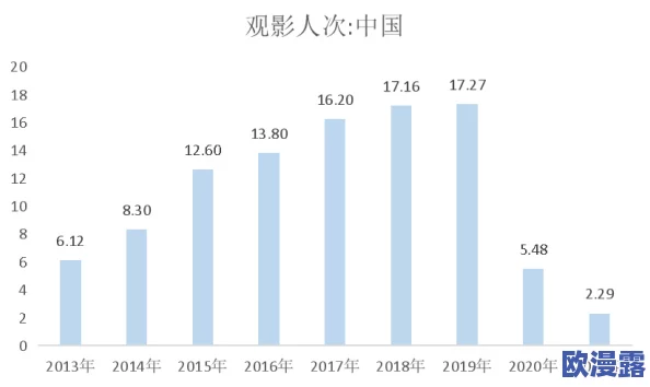 午夜影院三级：近期热门影片引发观众热议，票房飙升背后的故事与行业趋势分析