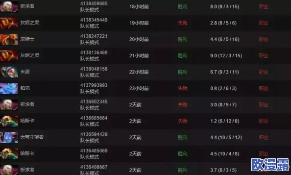 刀塔传奇高效克制卡尔策略：顶尖阵容推荐与解析