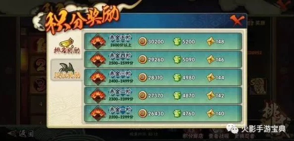 火影忍者手游铜币高效获取途径全面解析大全指南
