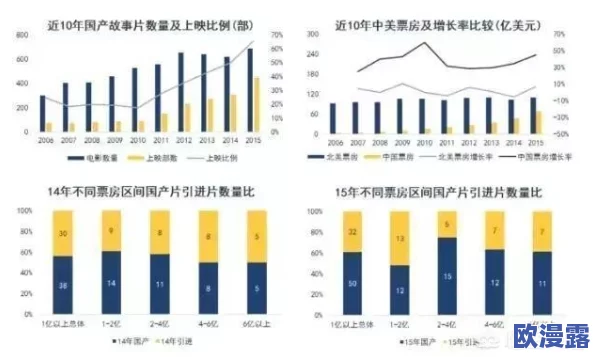 大片黄色片：最新动态揭示其在文化产业中的影响力与观众接受度的变化，值得关注的趋势与现象分析