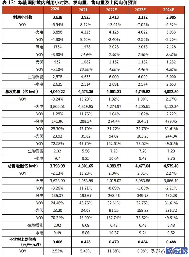 理论电费2024最新：政策调整与市场变化对未来电价的影响分析及预测