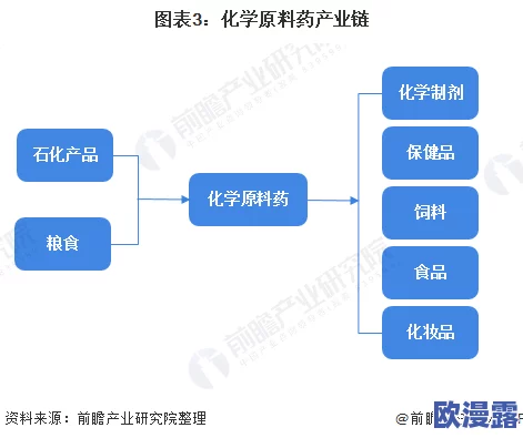 中国二级毛片:最新政策动态与市场趋势分析,助力投资者把握未来发展机遇 中国二级毛片:最新政策动态与市场趋势分析,助力投资者把握未来发展机遇