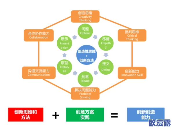 17C一起草:最新动态揭示了团队合作的新策略与创新思维,助力项目更高效推进! 17C一起草:最新动态揭示了团队合作的新策略与创新思维,助力项目更高效推进!