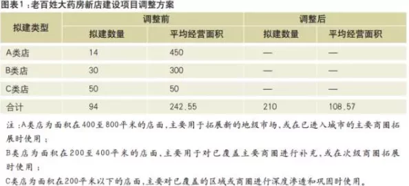 69 xxxxx：最新进展揭示了该项目的关键里程碑和未来发展方向，吸引了广泛关注与讨论