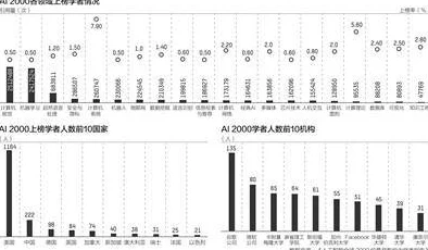 96xxxx：全球科技发展趋势与未来创新的深入分析与研究