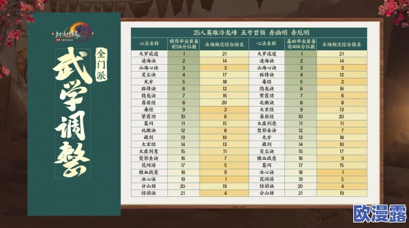 踢馆声望表全解析：各门派踢馆所需声望值一览无遗