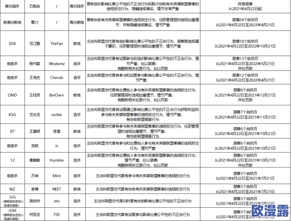 18成禁人视频免费:最新动态引发热议,网友热烈讨论内容安全与青少年保护问题 18成禁人视频免费:最新动态引发热议,网友热烈讨论内容安全与青少年保护问题