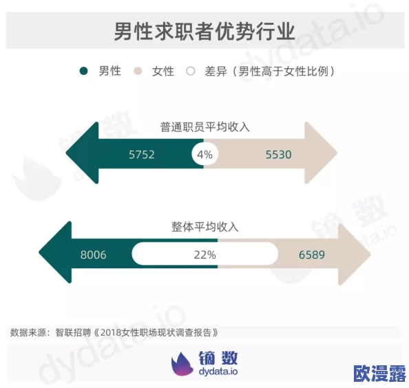 男女差差：探讨性别在职场中的薪资差异与社会影响，如何实现真正的平等？