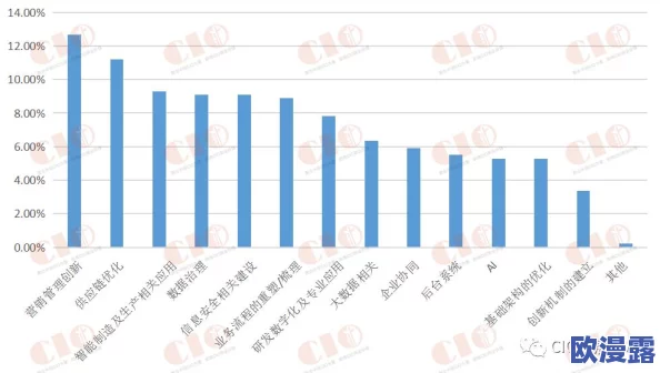 亚洲码在线：最新数据显示，2023年亚洲数字经济增长迅猛，推动区域合作与创新发展新机遇