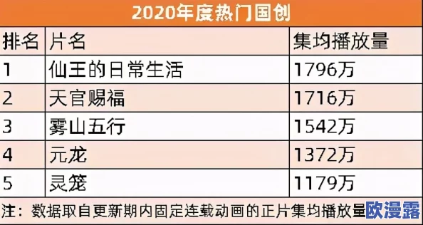 b站视频播放人数持续攀升,用户互动热情高涨,平台内容多样化助力观看量激增至新高度 b站视频播放人数持续攀升,用户互动热情高涨,平台内容多样化助力观看量激增至新高度