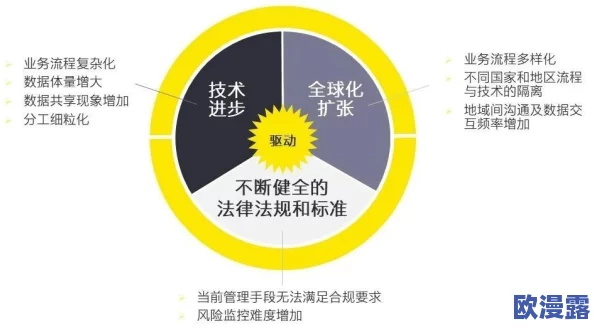 看看免费a一片欧：最新动态揭示了这一领域的潜在机遇与挑战，值得关注的趋势和发展方向