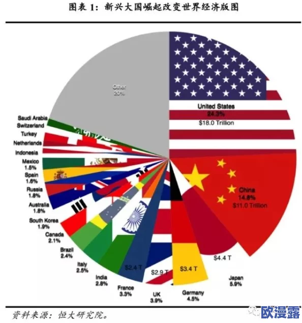 中国一级毛片欧美一级毛片：全球经济复苏加速，国际贸易关系面临新挑战与机遇
