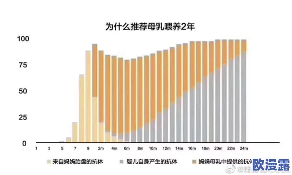 奶水hhh：当代年轻人对母乳喂养的态度变化与社会影响分析，探讨其背后的文化和心理因素