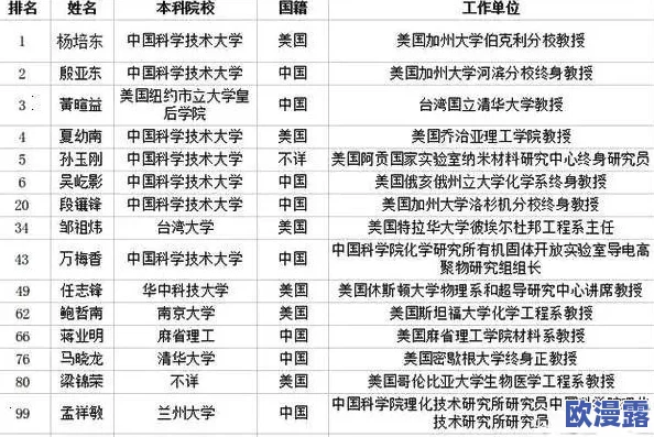 将千仞雪抓来繁殖后代，科学家们成功培育出首批健康幼崽，引发广泛关注与讨论