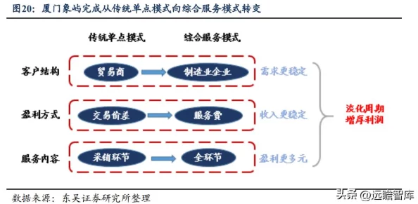货源网站：最新平台上线，助力中小企业快速找到优质供应链资源与合作伙伴