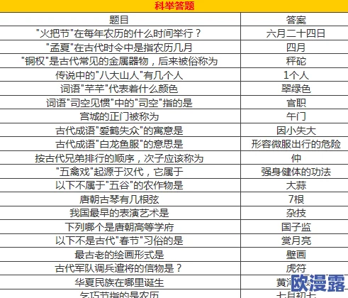 神魔科举考试全攻略:五号考官问题答案详解大全集 神魔科举考试全攻略:五号考官问题答案详解大全集