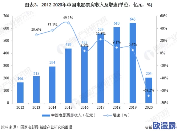 国产 欧美 日韩：最新动态揭示各国影视产业发展趋势与市场竞争格局的深度分析与展望