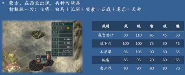 少年三国志游戏攻略：围剿叛军活动奖励全面介绍与分析