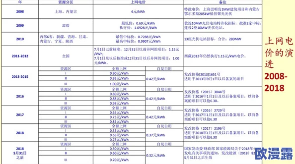 韩国三色电费王：新政策实施后用户反馈热烈，电价透明度提升引发广泛关注与讨论