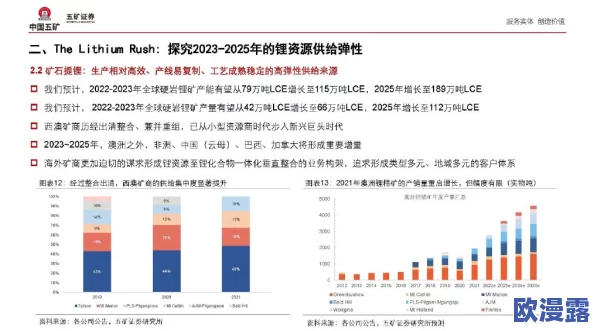 费爵娜资源引发全球关注，投资者热议其潜力与市场前景，或将改变行业格局！