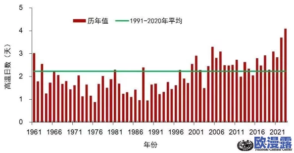小雪：2023年冬季气候变化影响，专家预测降雪量将显著增加，民众需提前做好防寒准备